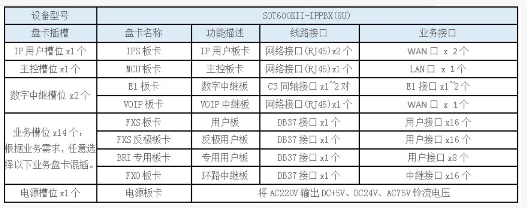 SOT600KII-ippbx交換機(jī)容量規(guī)格