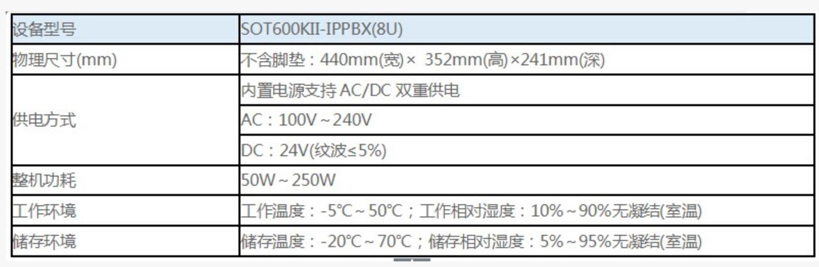 SOT600KII-ippbx物理參數(shù)