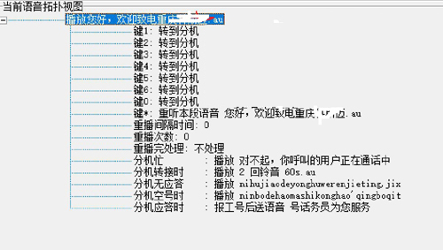 IVR語音導航流程圖