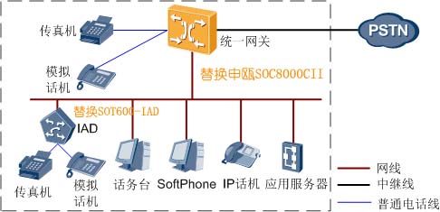 垃圾焚燒發(fā)電項目電話系統(tǒng)改為申甌