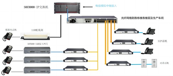 廣西桂冠電力興義軟交換調(diào)度系統(tǒng)安裝 廣西桂冠電力興義軟交換調(diào)度系統(tǒng)安裝