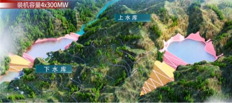申甌助水利工程新疆阜康抽水蓄能電站調(diào)度通信