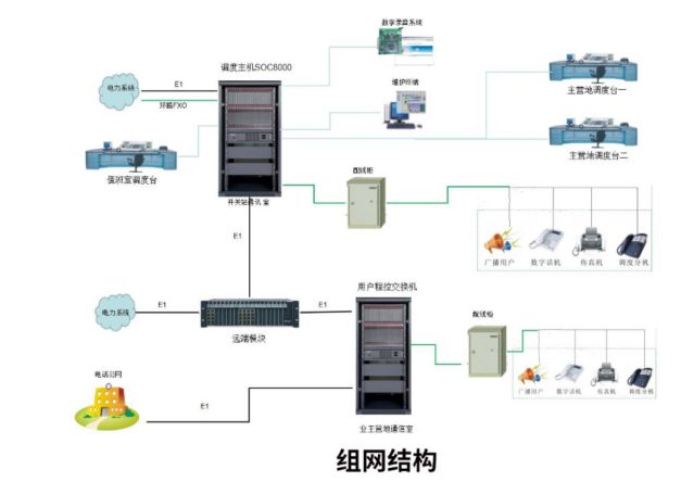 申甌助水利工程新疆阜康抽水蓄能電站調(diào)度通信組網(wǎng)方案