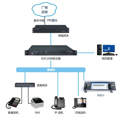 申甌PRI信令接入電力平臺呼入斷線 申甌PRI信令接入電力平臺呼入斷線