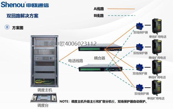 原有申甌調(diào)度機升級雙回路線路方案圖