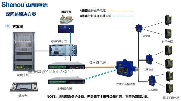 老式調(diào)度機或其它廠家升級雙回路線路方案圖