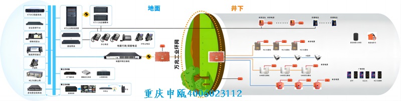 KTJ126礦用調(diào)度通信系統(tǒng)光纖環(huán)網(wǎng)組網(wǎng)圖