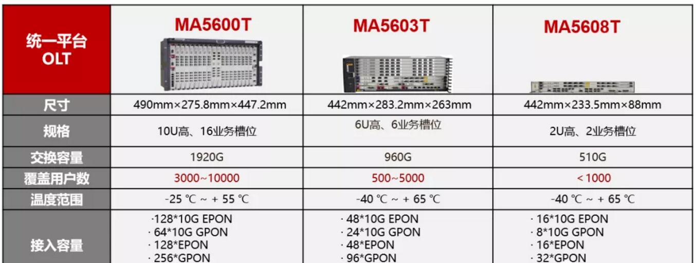 光纖PON/OLT設備 光纖PON/OLT設備
