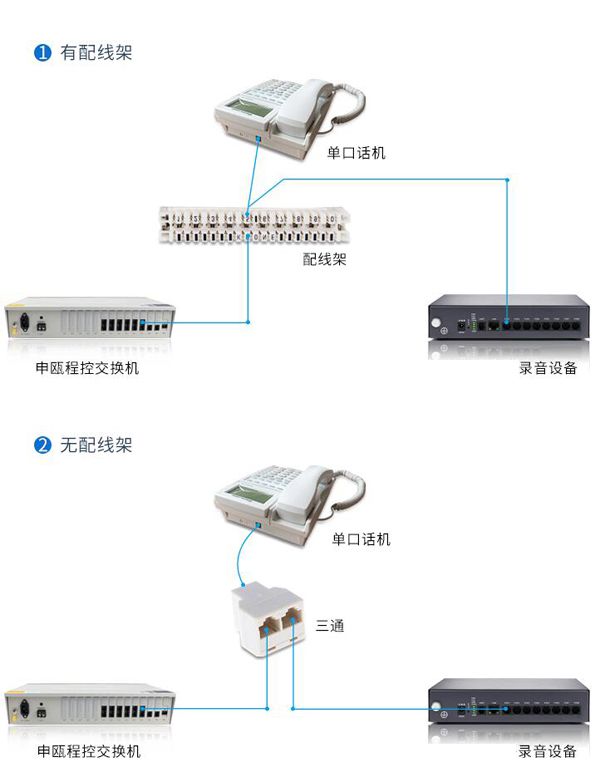  電話錄音系統(tǒng)安裝接線圖