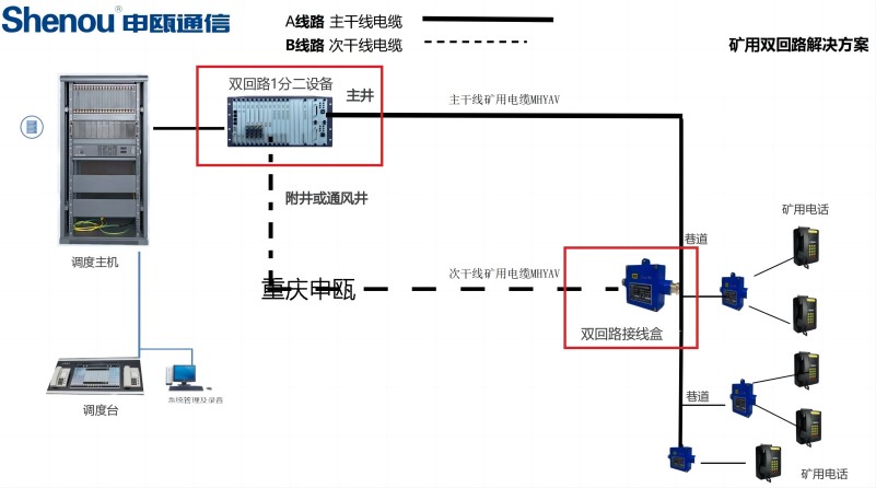 無需要更新調(diào)度主機升級雙回路線路方案圖