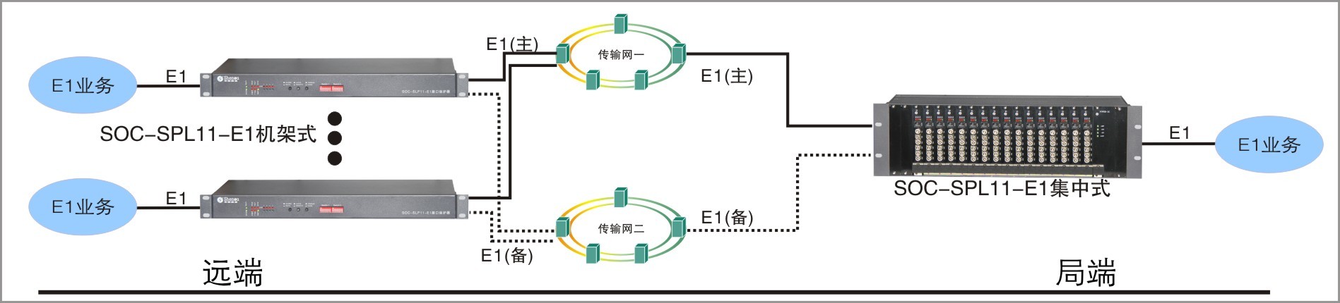 SOC-LP/E1線路無損傷保護器方案圖