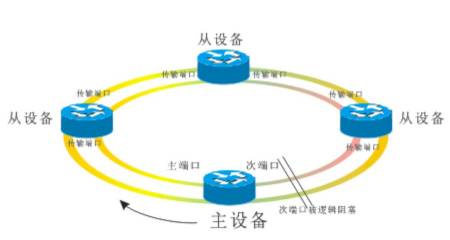 光纖環(huán)網監(jiān)控網絡電話一體解決方案