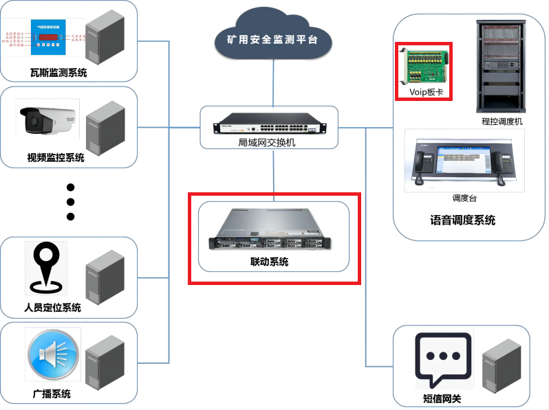 申甌融合調(diào)度聯(lián)動系統(tǒng)方案圖
