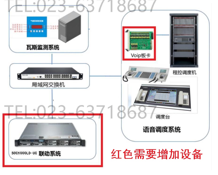 申甌調(diào)度機與梅安森KJ73X監(jiān)測系統(tǒng)實現(xiàn)電話聯(lián)動圖