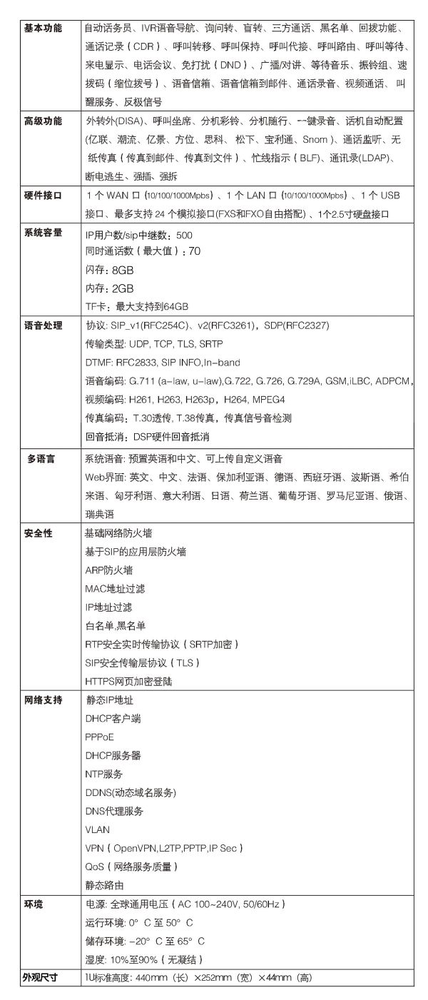 IP多媒體交換機(jī)參數(shù)