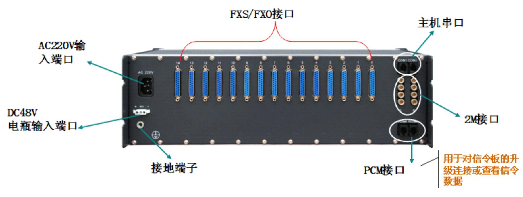 JSY2000-06S數(shù)字程控交換機(jī)