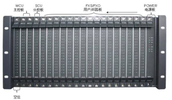 SOC8000數(shù)字程控用戶交換機板卡圖