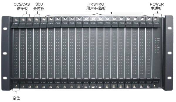 SOC8000數(shù)字程控用戶交換機板卡圖