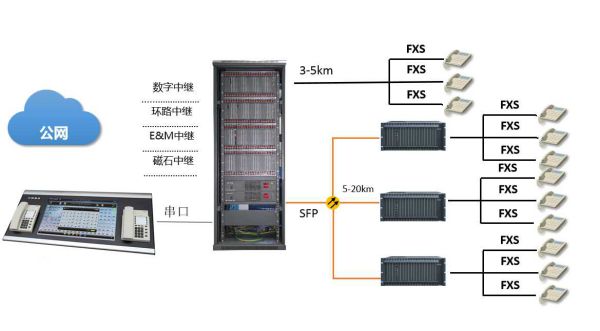 SOC8000系列SFP_SCU傳輸分控板圖